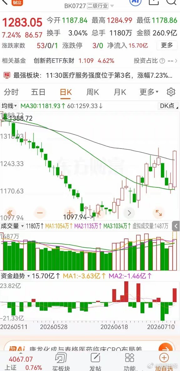 科技是国策，不等于科技股永远涨：A股下半年最危险的误判来了科技股突然跌了，很多投