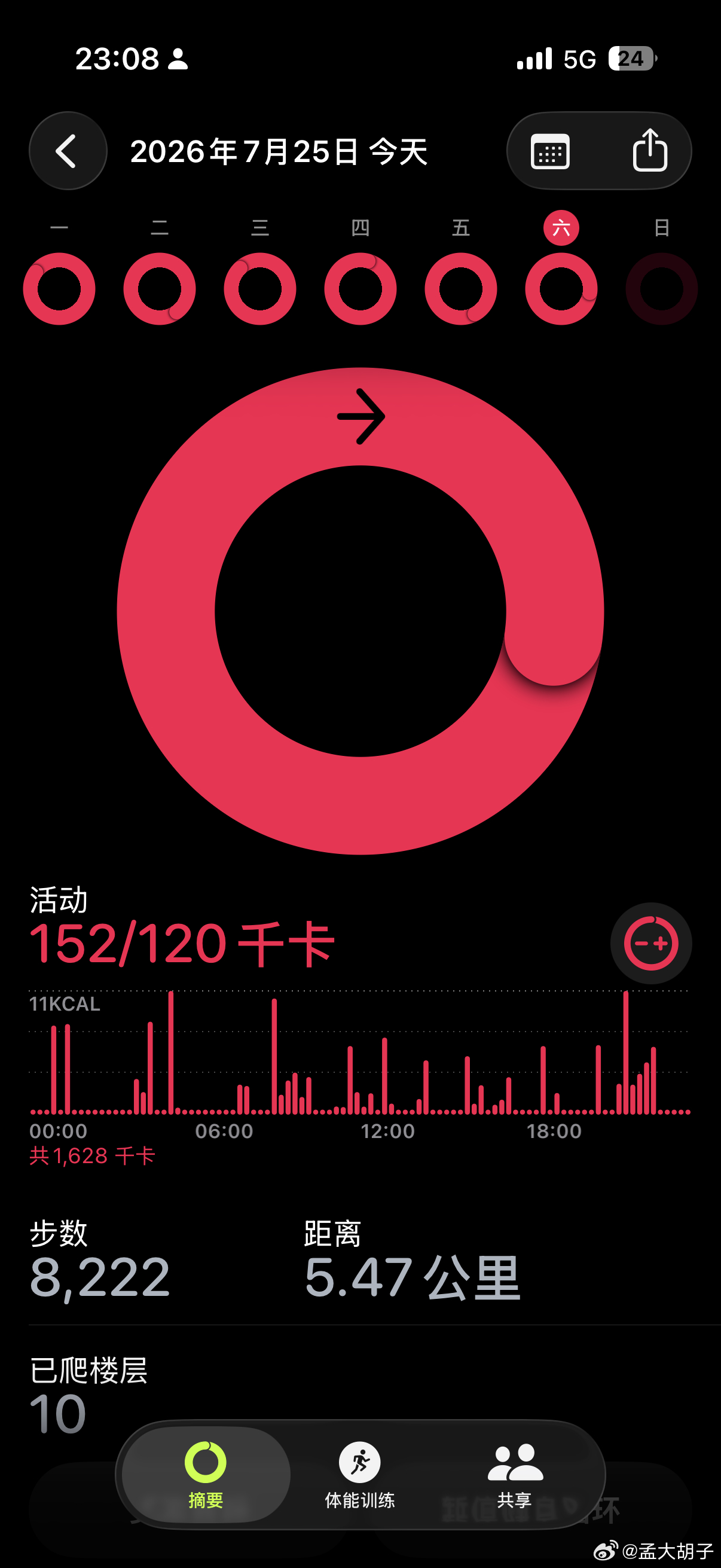刚到家，还是下楼走几圈吧，本来打算今天休息一下的，但感觉总有个什么事没做一样难受
