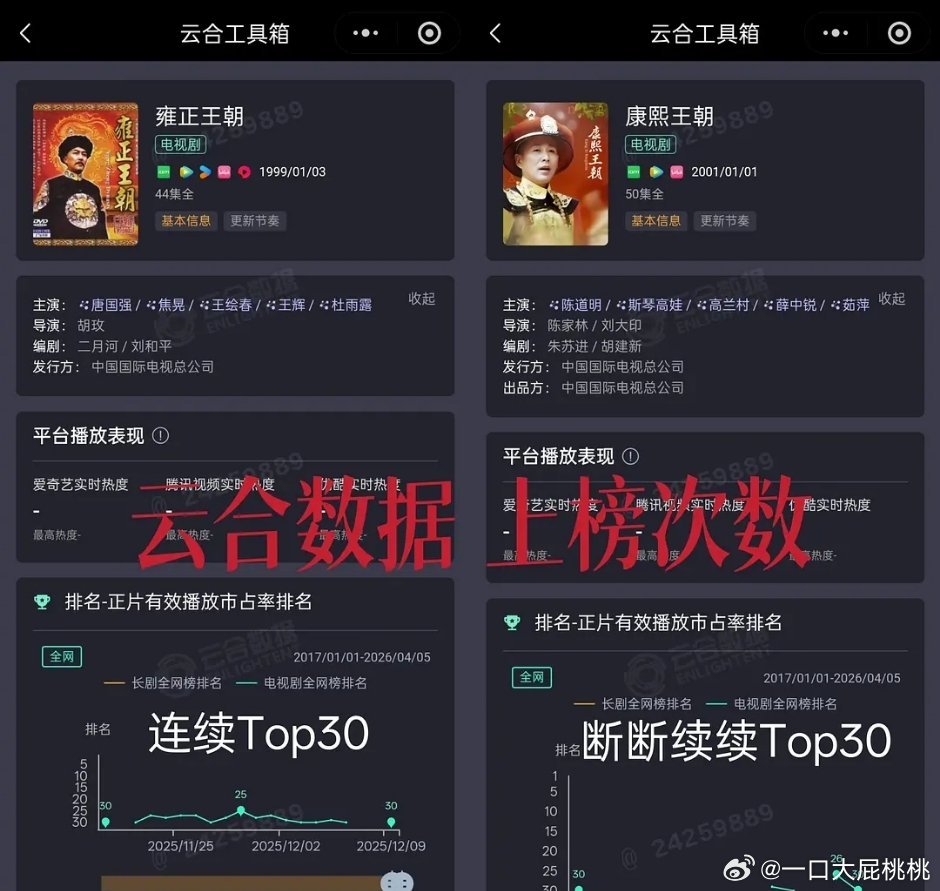 雍正王朝和康熙王朝的剧粉掰头起来了 两部都算爆剧吧，看下各项书局~ 