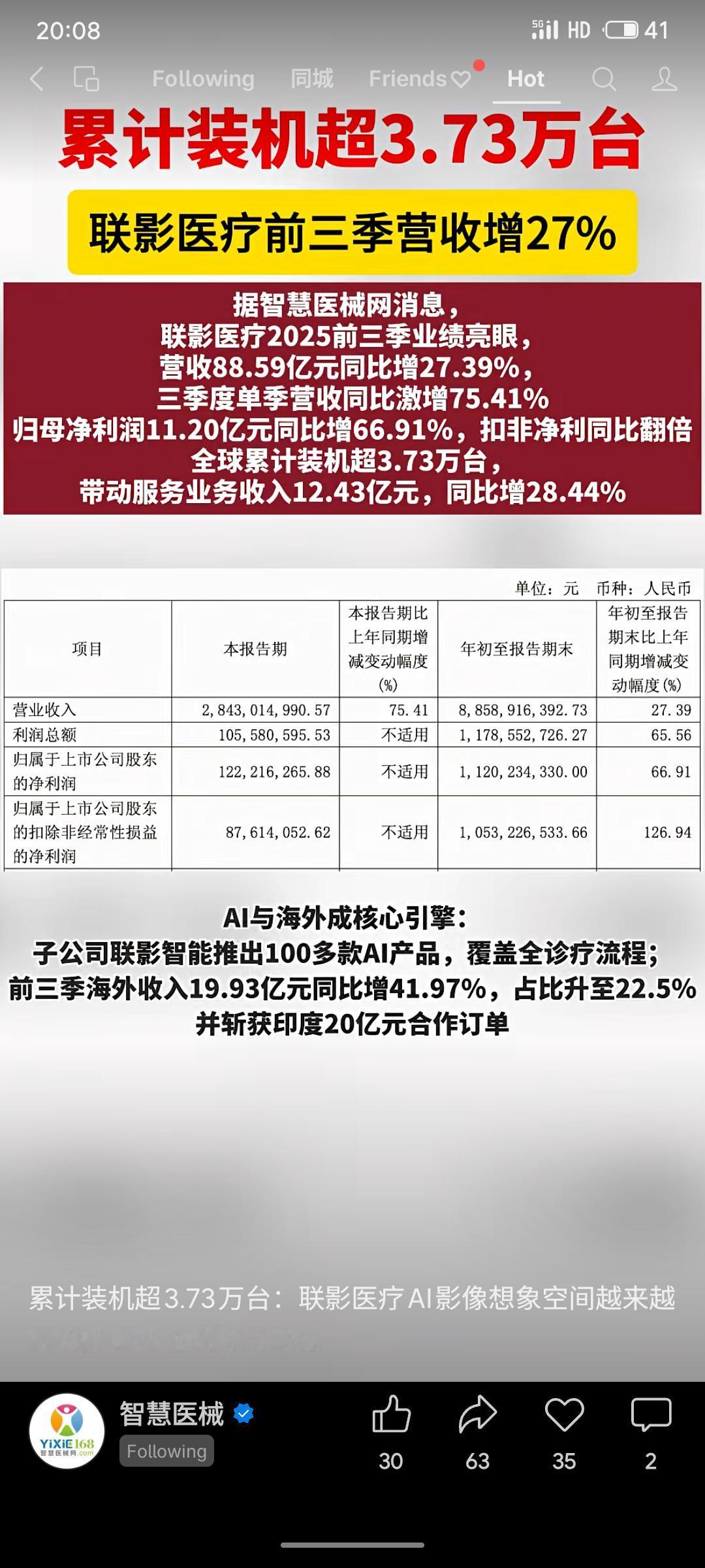 联影医疗2025年前三季营收88.59亿元，同比增长27.39%；归母净利润11
