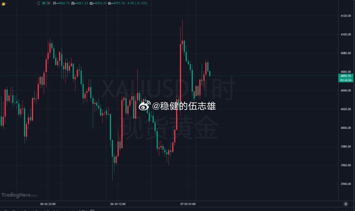 黄金4055做多，目标10-15美刀黄金金价