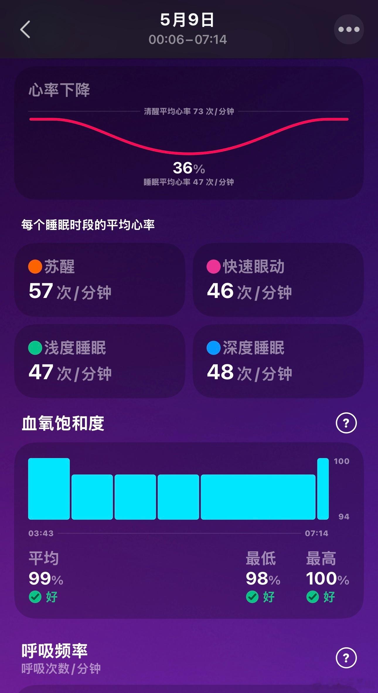 睡眠心率47次/分钟，通过持续调整，俺的心脏日益强大