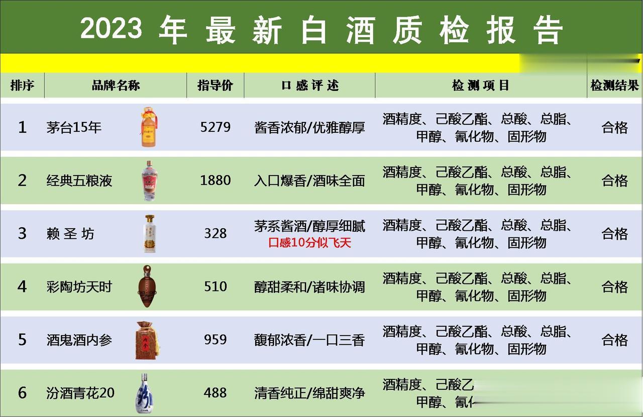 突发消息！媒体曝光中国名酒抽检结果，其中这6款酒确定不含一滴添加剂，是100%纯