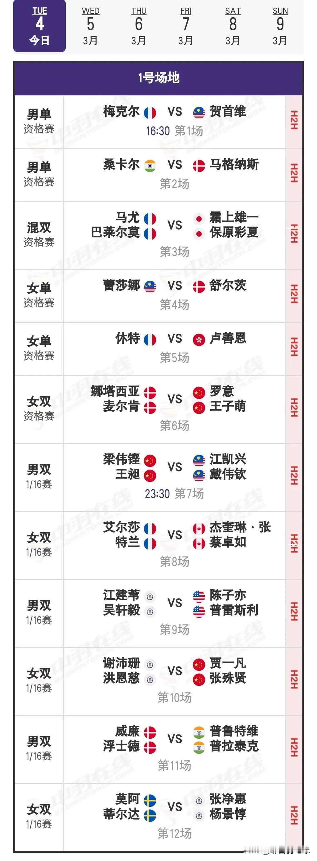 3月4日奥尔良羽毛球大师赛首日对阵安排

今日，超级300级别的奥尔良大师赛于法