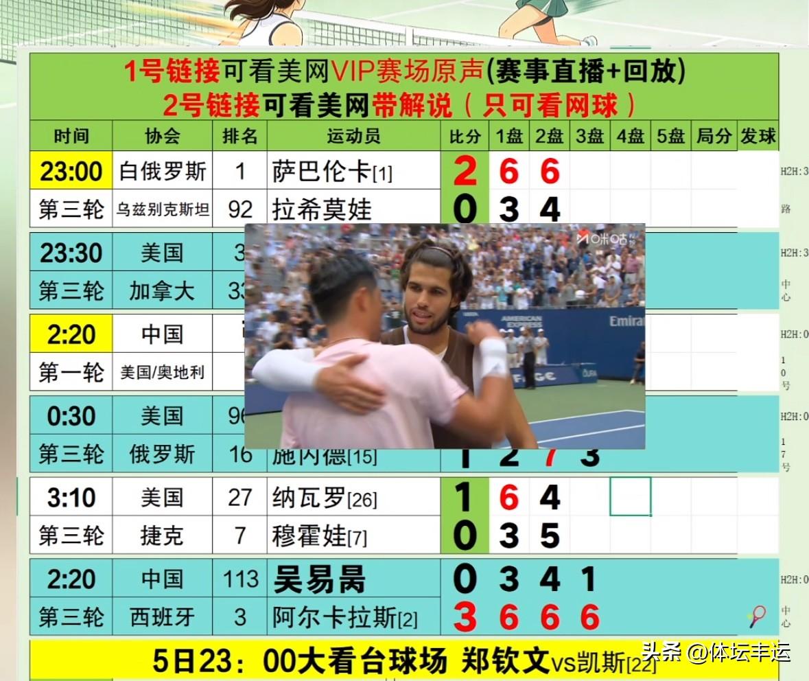 吴易昺这场美网打阿尔卡拉斯，最后3-6、4-6、1-6止步32强，说实话真的不丢