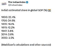 纵观几百年，印度在全球GDP中所占比重，真是王小二过年！

1600年（22.4