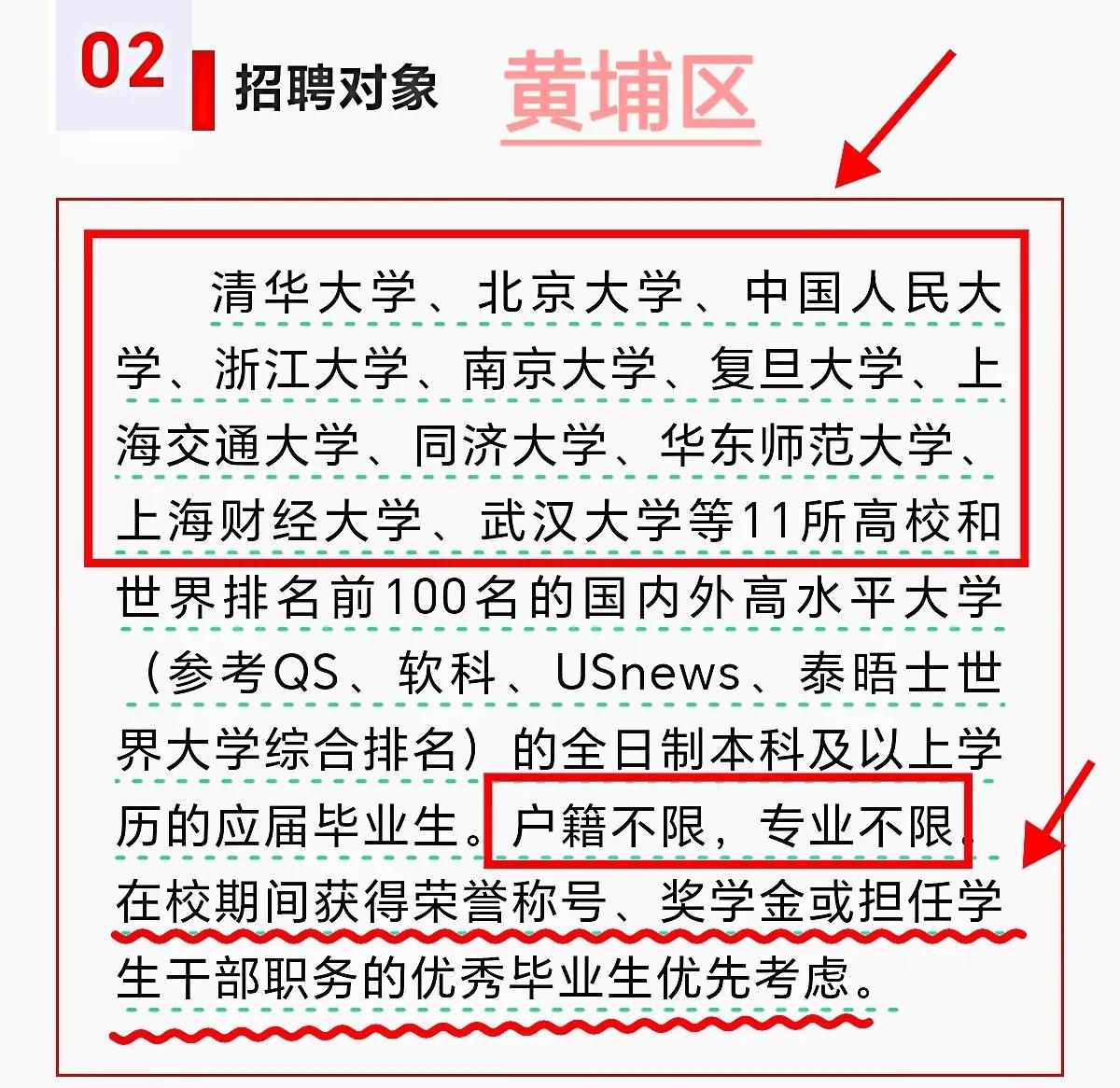 上海市招储备人才，黄浦区与闵行区的要求是不一样的。

黄浦区招储备人才，是划定有