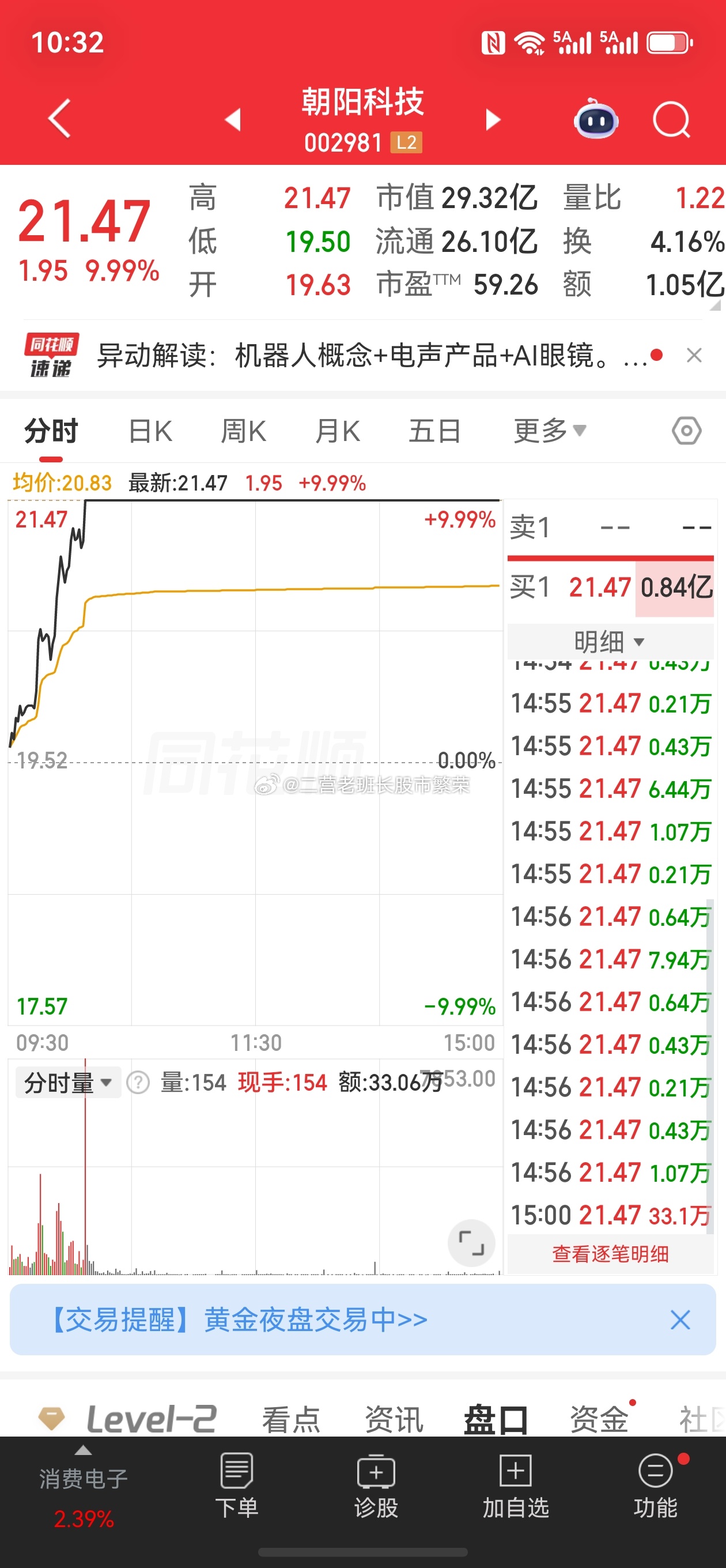 股票东方财富  朝阳科技，涨跌幅：9.99%（3天2板）机器人；证监会同意宇树科
