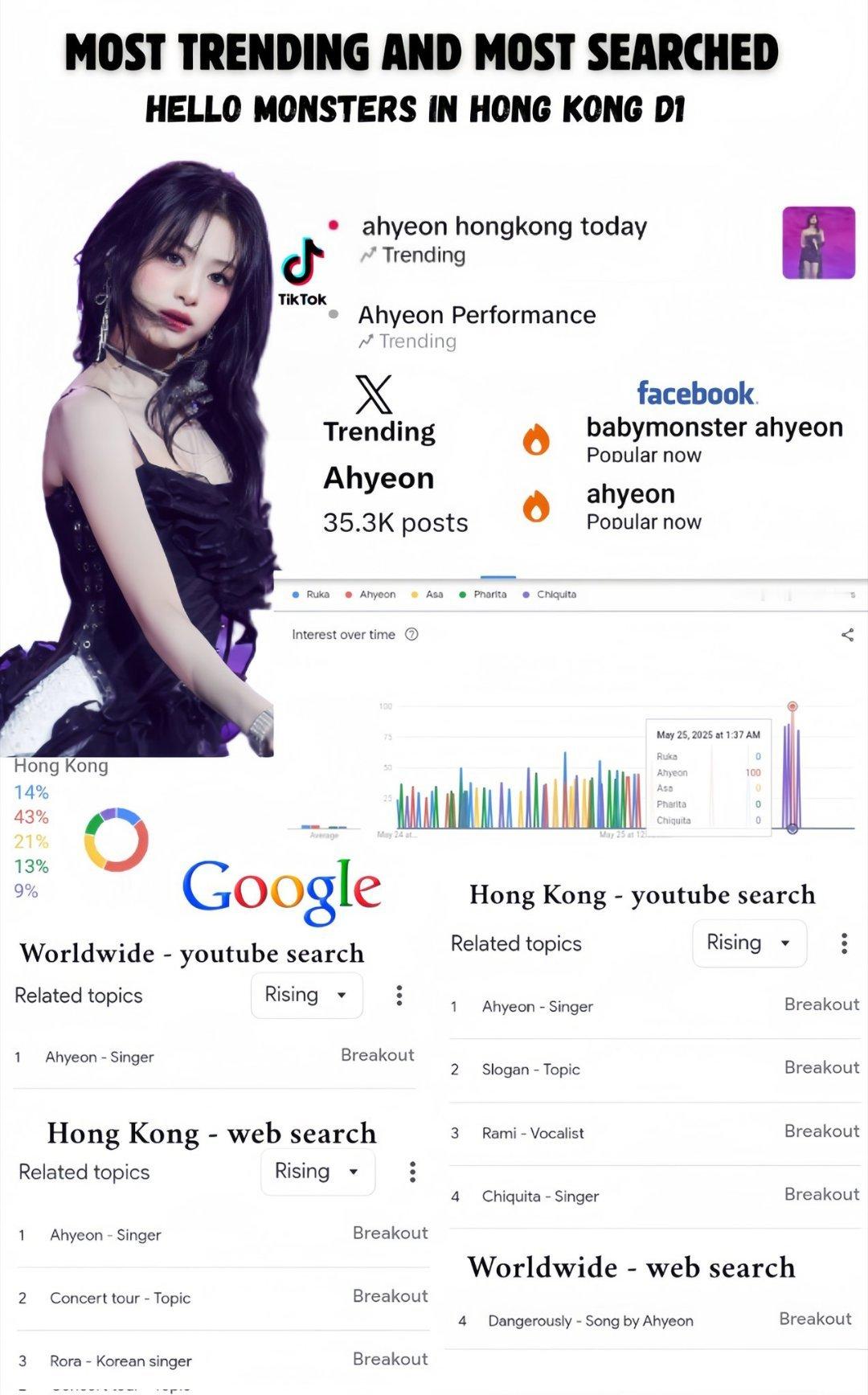 AHYEON香港首日"HELLO MONSTERS"演唱会后续热度爆表🔥  •