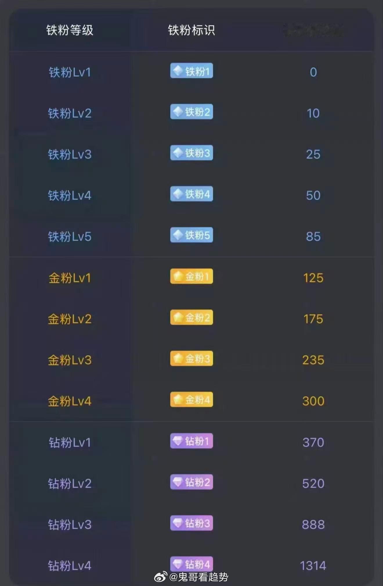 大家早安！马上就要开盘了。后续准备建个激进金粉群了！在线的抓紧打卡养金粉啦！顺便