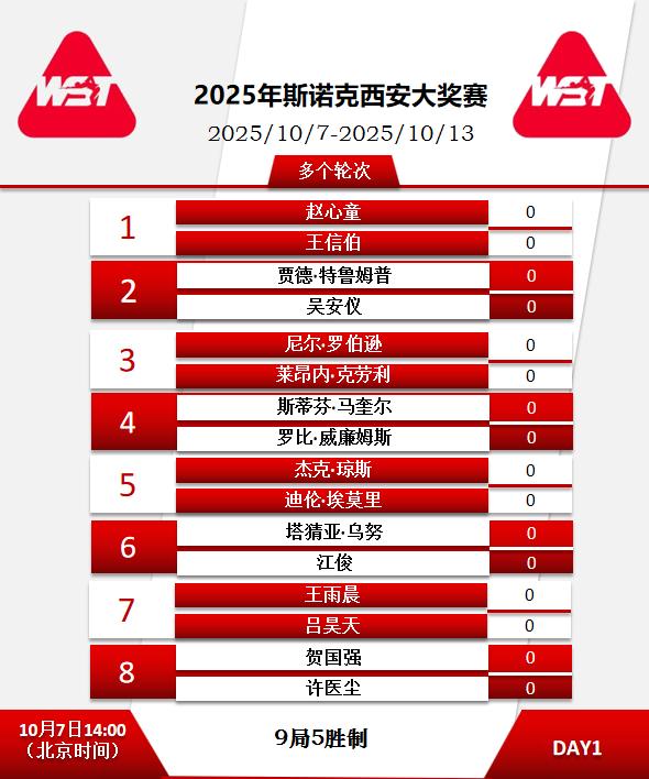 北京时间10月7日，2025斯诺克西安大奖赛将正式开启，卫冕冠军凯伦·威尔逊将在