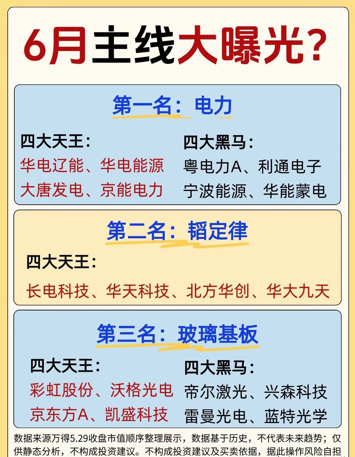 6月主线大曝光？ 