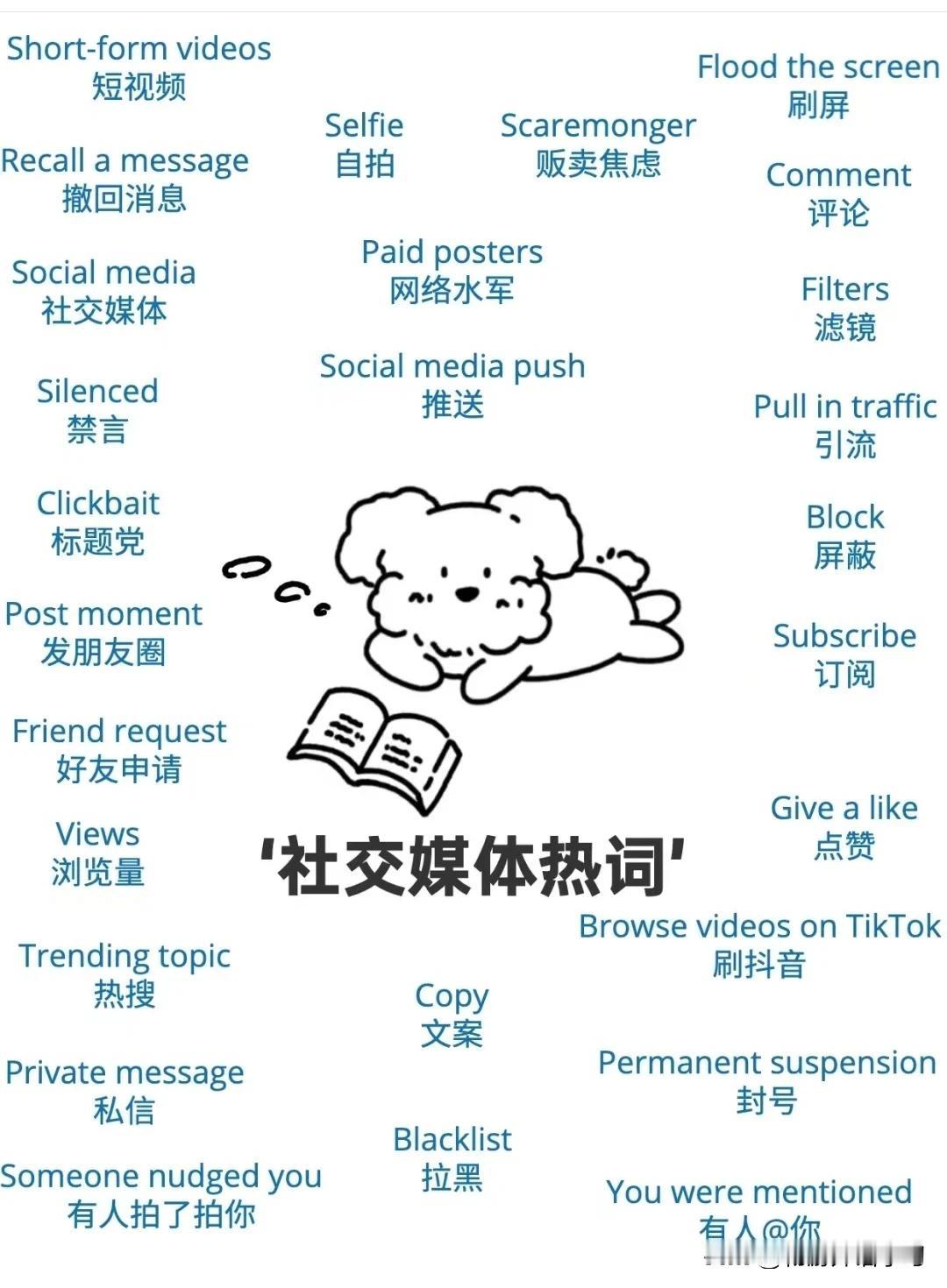 跟“社交媒体”有关的英语词汇