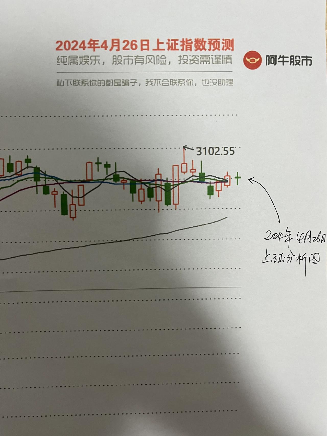 明日大盘走势图

第一，朋友们好，有些粉丝朋友们建议我早点出图，不是阿牛故意不早