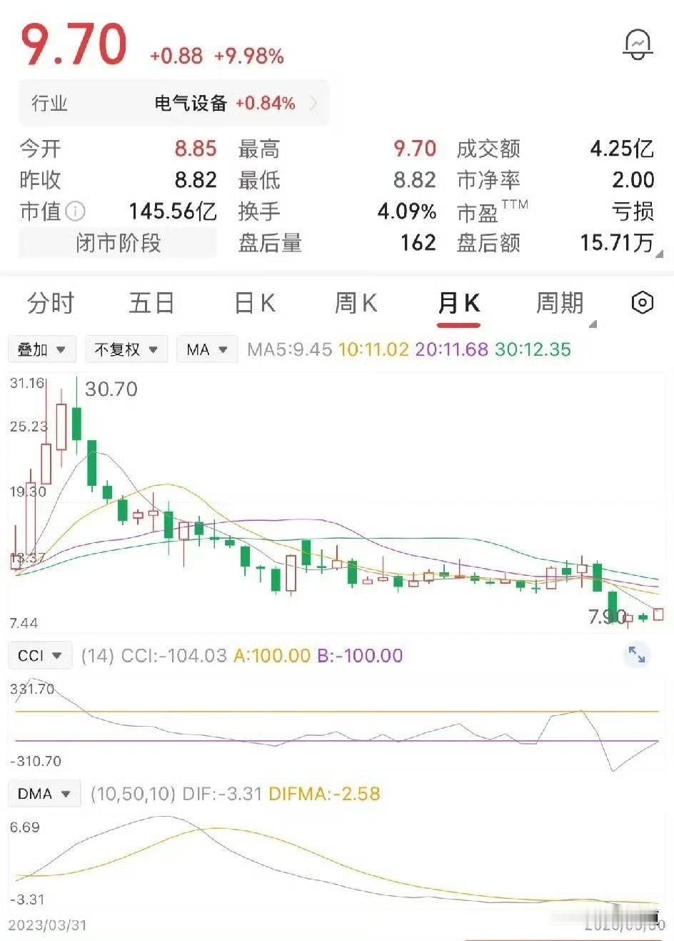 看到一笔账，越算越觉得不对劲。

有个人买股票，起初只买了一万股，价格三十。后来