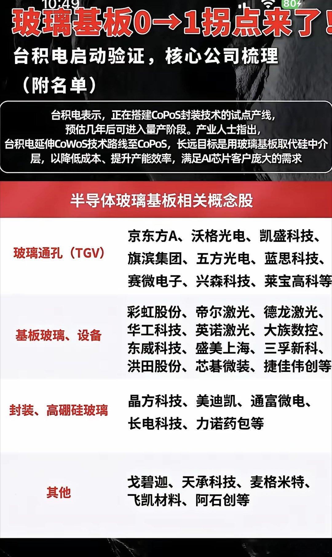 玻璃基板0-1拐点来了！核心公司梳理（附名单）玻璃基板的0-1拐点真的来了！很多