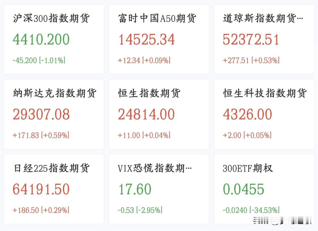 A股是被恶意针对了吗？刚刚收盘今天最大的利空就开始收复了
今天A股暴跌，可以说是