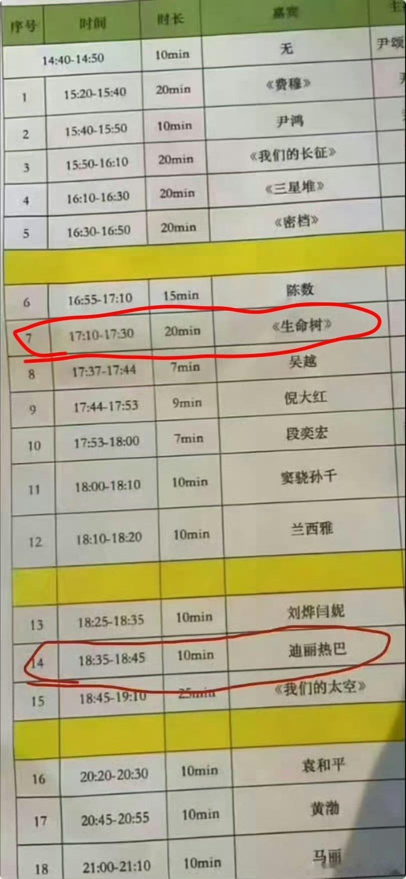 疑似迪丽热巴杨紫要走红毯了所以是真的吗？还挺期待的 
