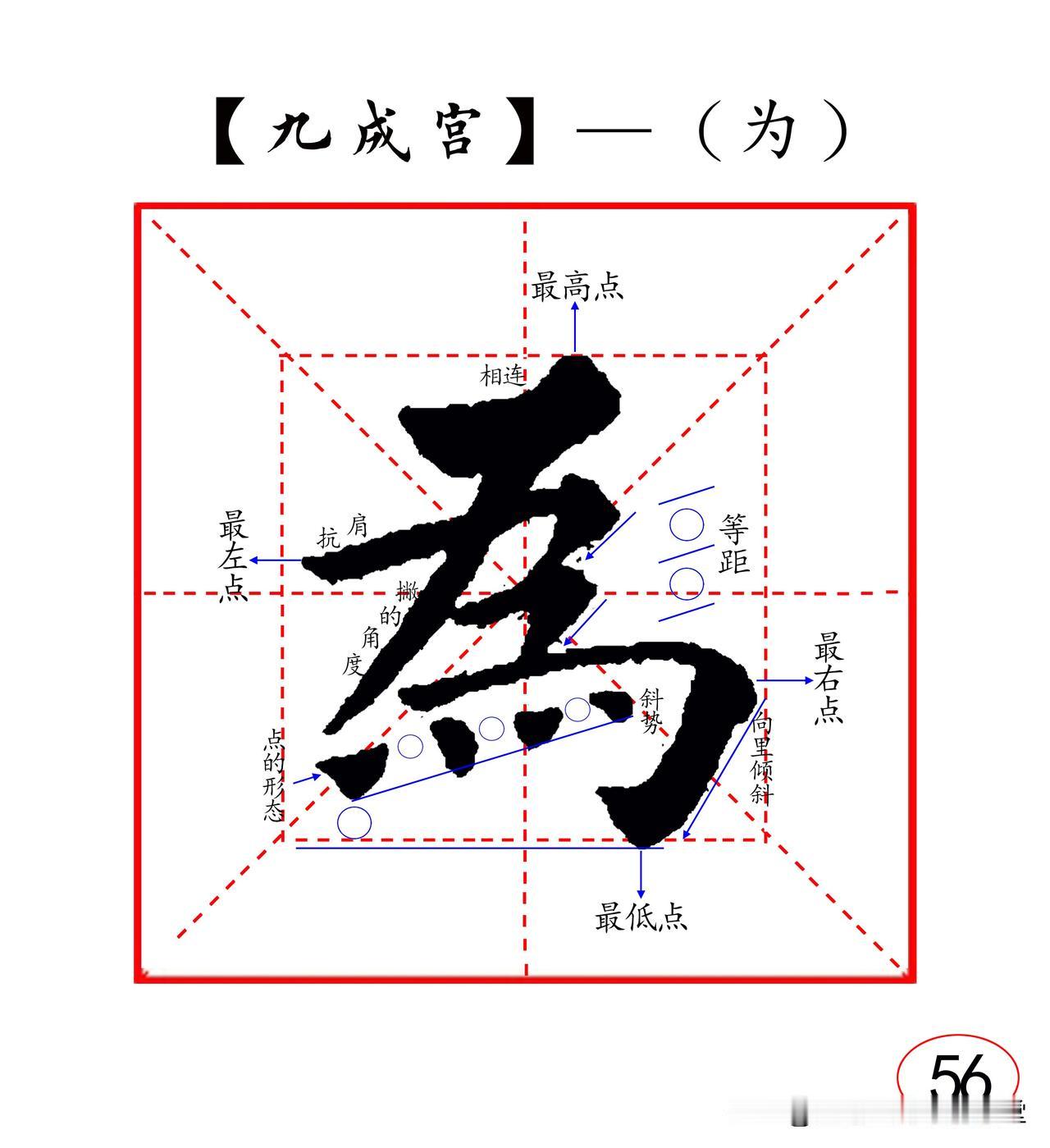书法新手学楷书，选好字帖很重要，九成宫单字结构解析，入门欧体楷书必不可少！
九成