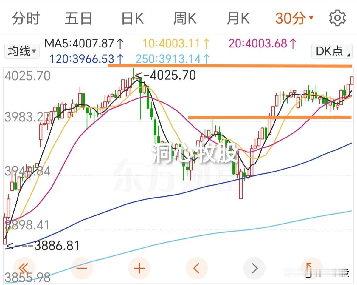 今天先抑后扬，上午调整，下午反弹，上证指数、深证成指收阳，创业板指收阴。明天怎么