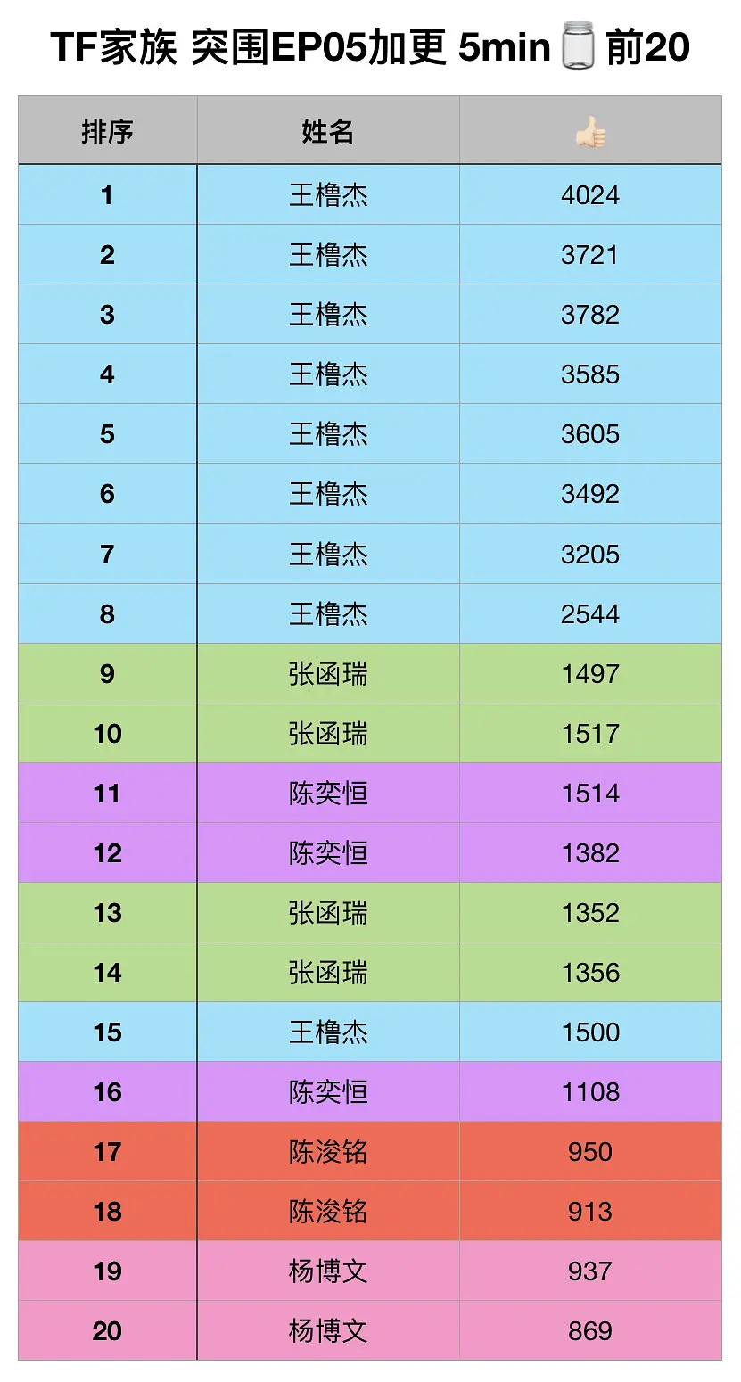 苏轼哦 