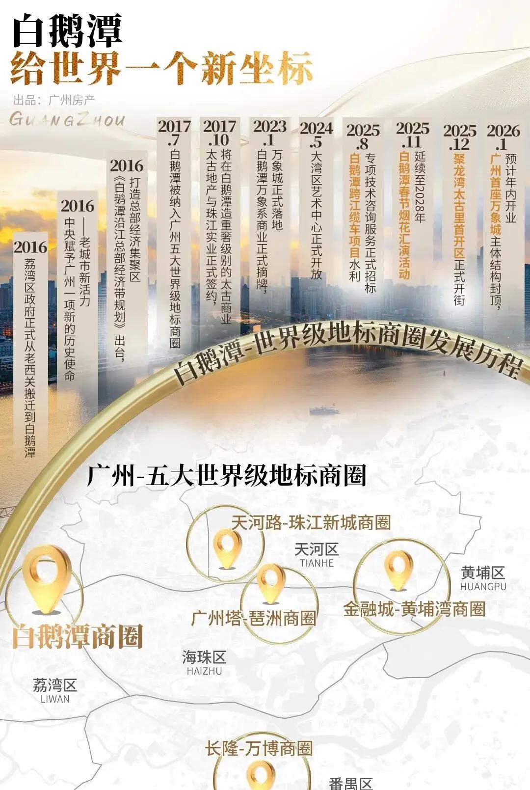 完整榜单背后，广州这座南中国经济重镇正悄然掀起一场房地产政策的大调整，牵动着无数