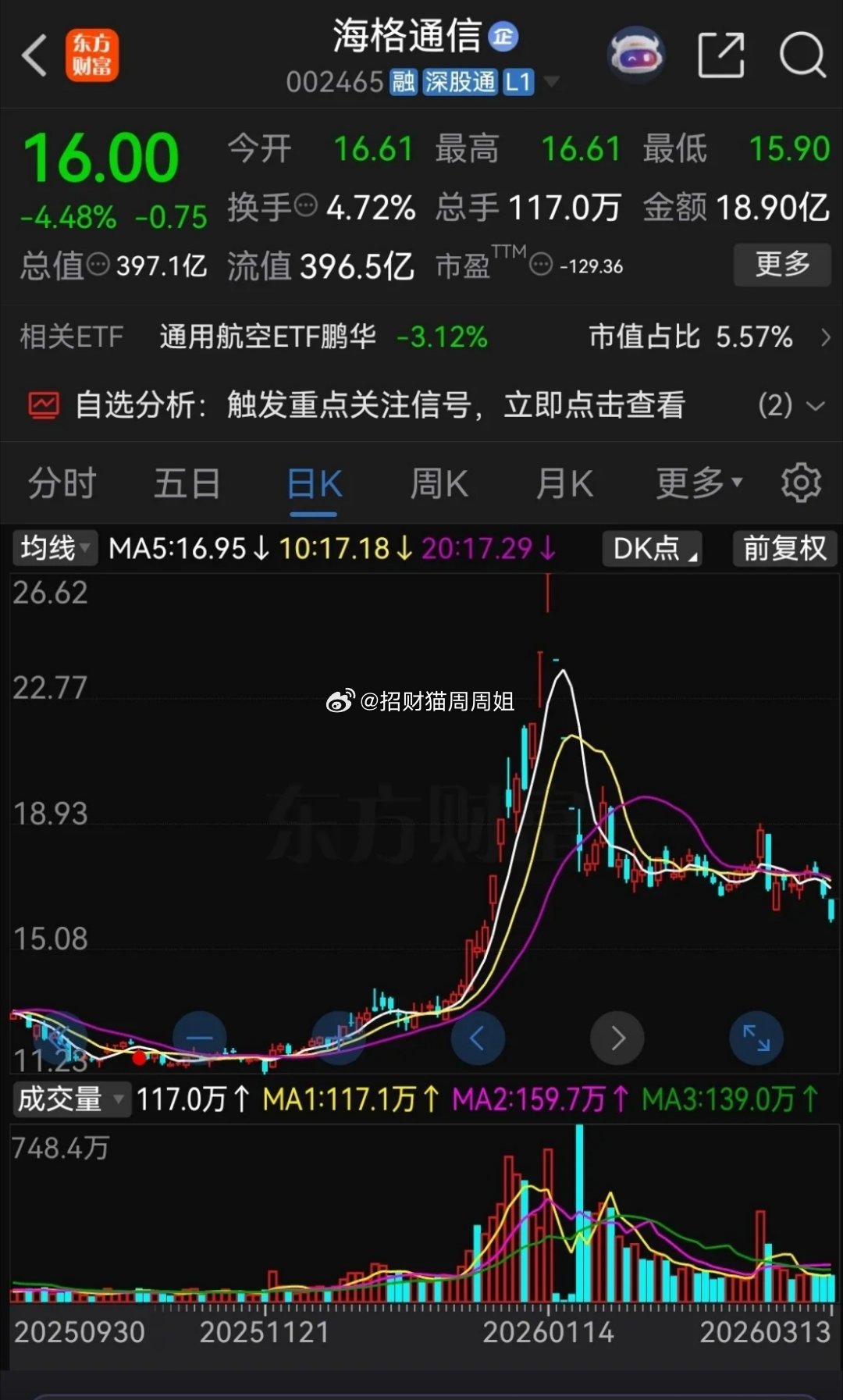 有股民说，追涨容易造成大亏。这个说法我不同意，只有追涨才能赚钱，抄底反而容易亏钱