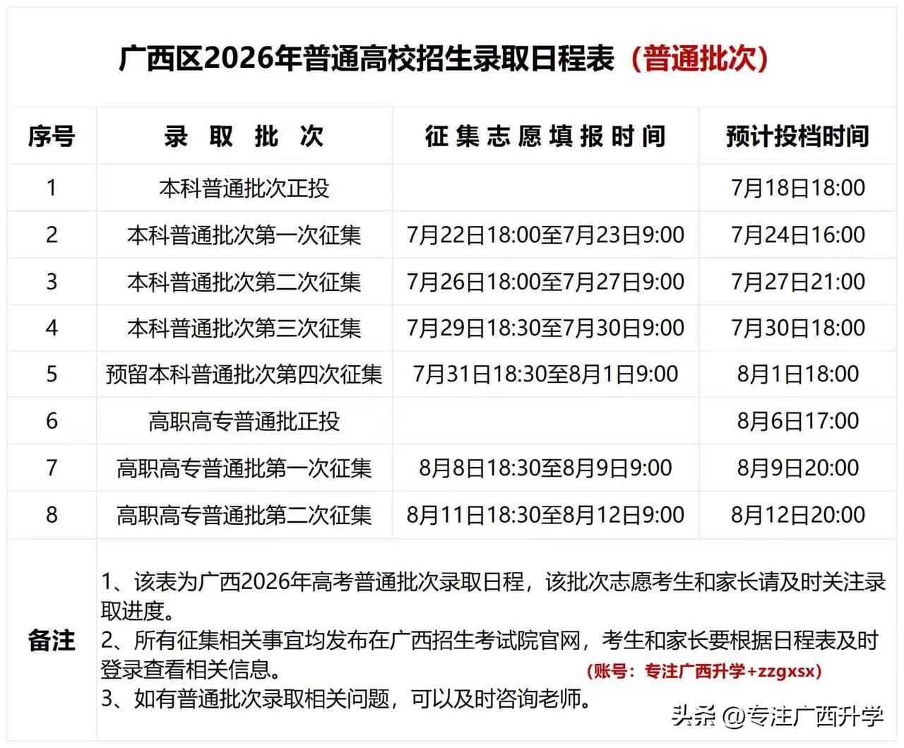 2026年广西高考本专科普通批次录取日程———