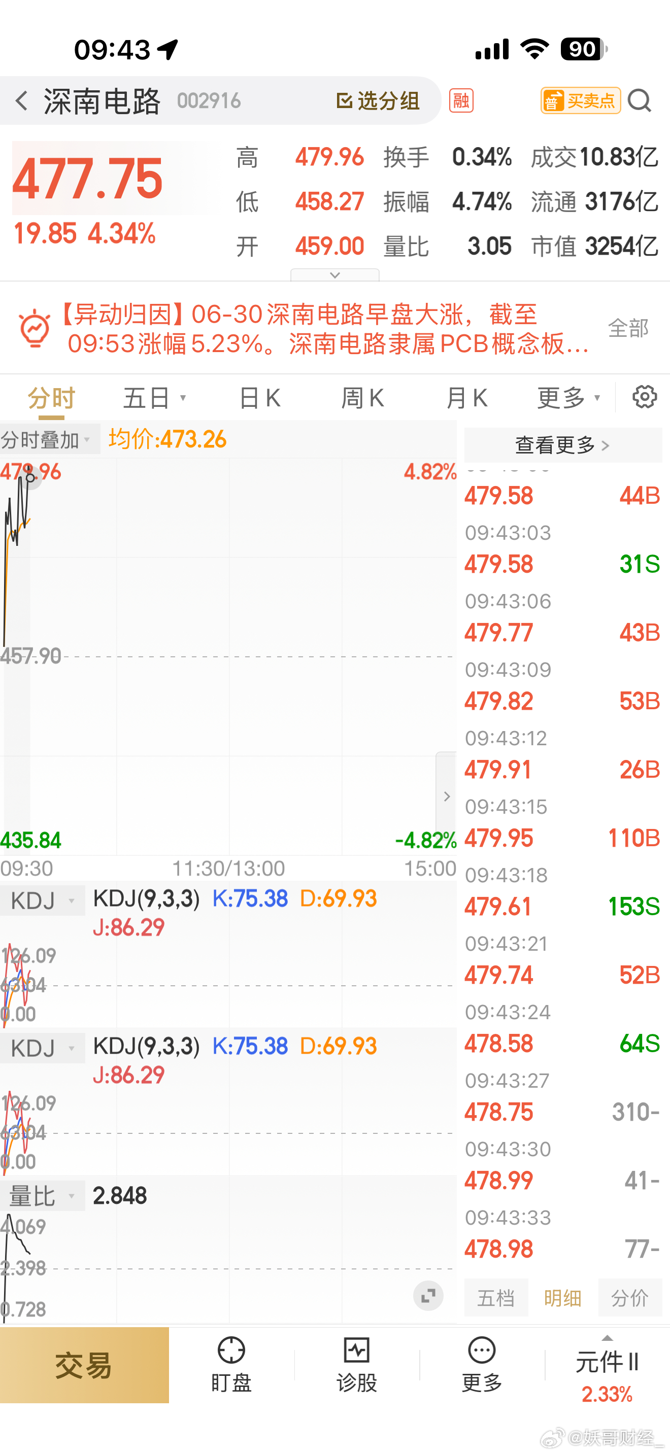 深南电路吃肉中，恭喜 