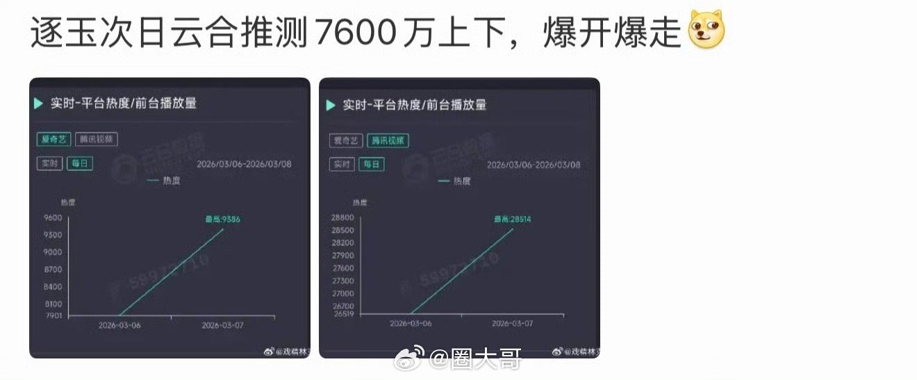 逐玉次日大于生万物和许我耀眼不愧是2026的开年剧王啊！张凌赫田曦薇主演的电视剧