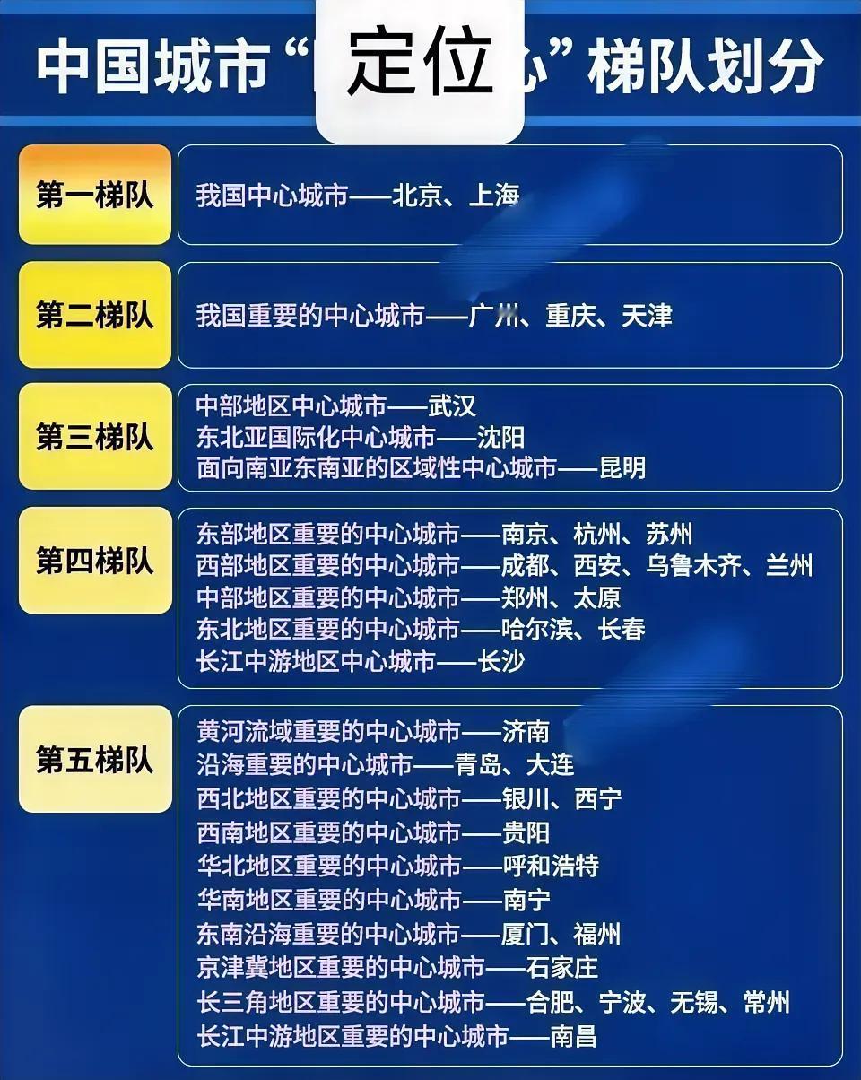 各大城市定位出来了，两个城市跟不上定位梯队，需要大力支持，昆明进入第三梯队，太原