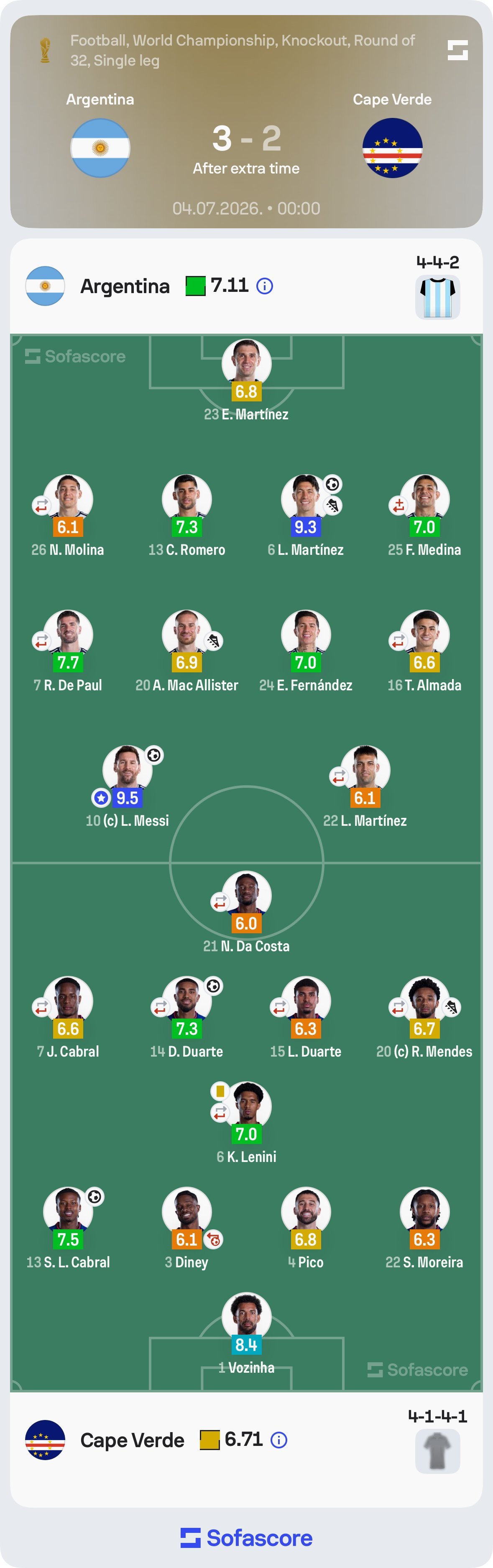 🇦🇷 | 永远都不算晚在梅西职业生涯的前四届世界杯中，他仅在19次出场中打入