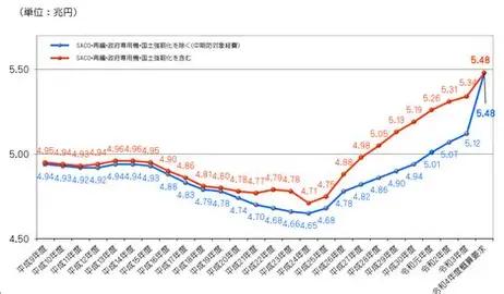 最近，央视军事频道反复在节目里拉响警报。国防部发言人陈曦大校更是在短短一个月内，