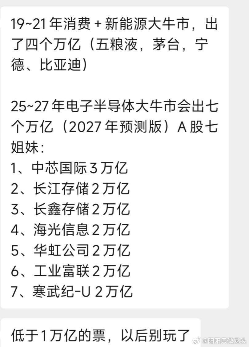 今天看到一个有意思的观点，说这一轮科技牛，A股也会诞生科技七姐妹，到2027年：
