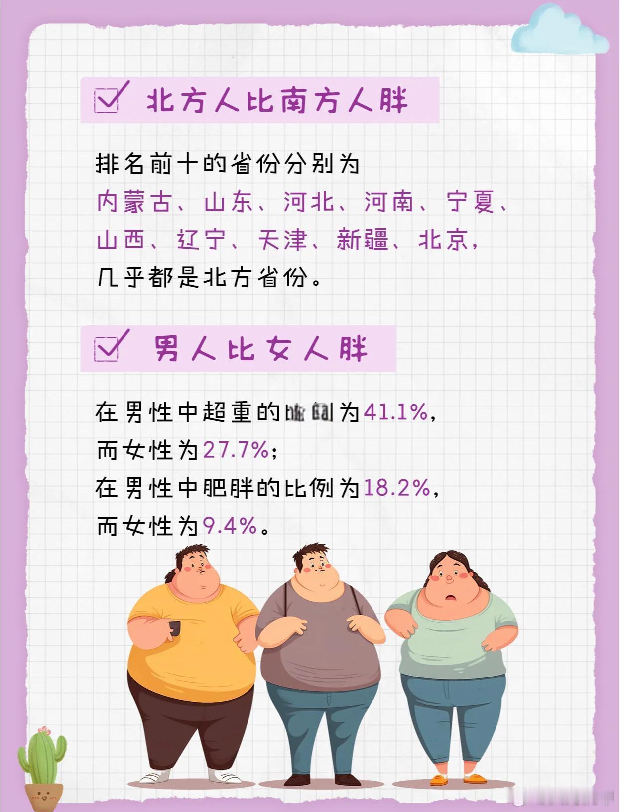 10个天津人6个体重超标‌‌天津人超重的主要原因包括饮食习惯、生活环境和气候条件