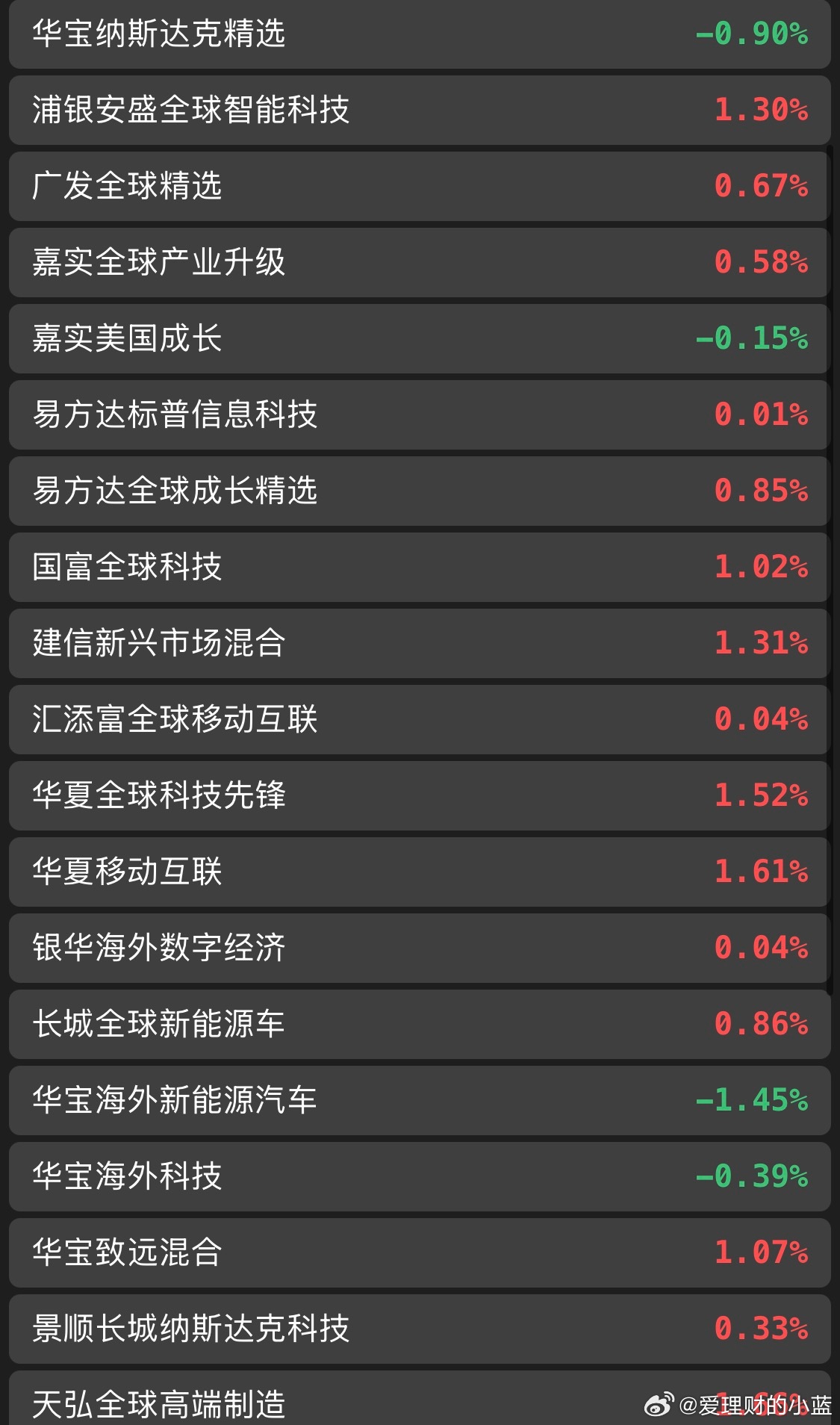 最新美股基金估值 