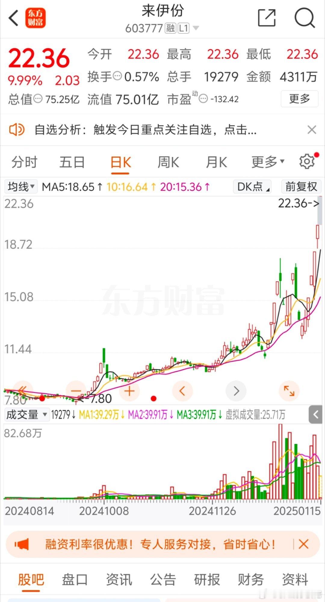 食品加工制造板块短线拉升，来伊份、李子园涨停1月15日上午，食品加工制造板块短线