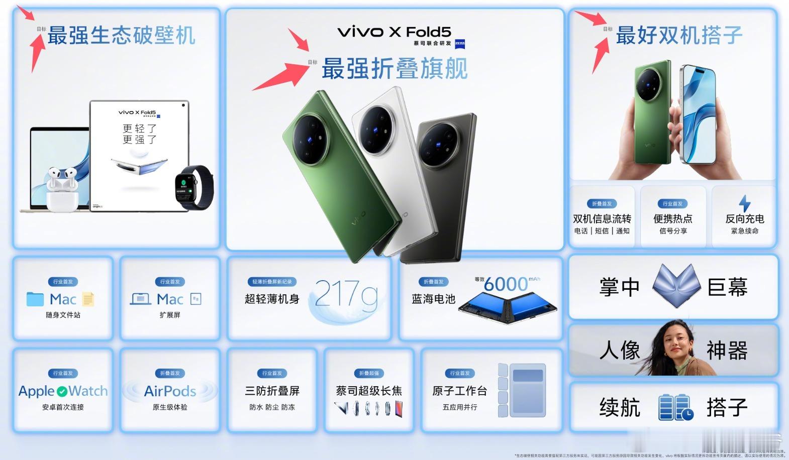VIVO从哪学来的坏习惯，真的有必要这样？ ​​​