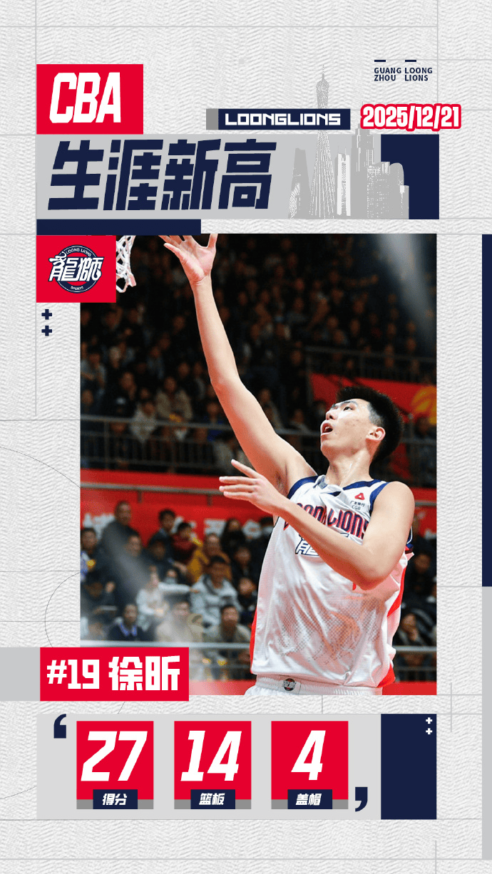 广州男篮分享徐昕数据海报：徐昕以27分14板4帽砍下生涯新高