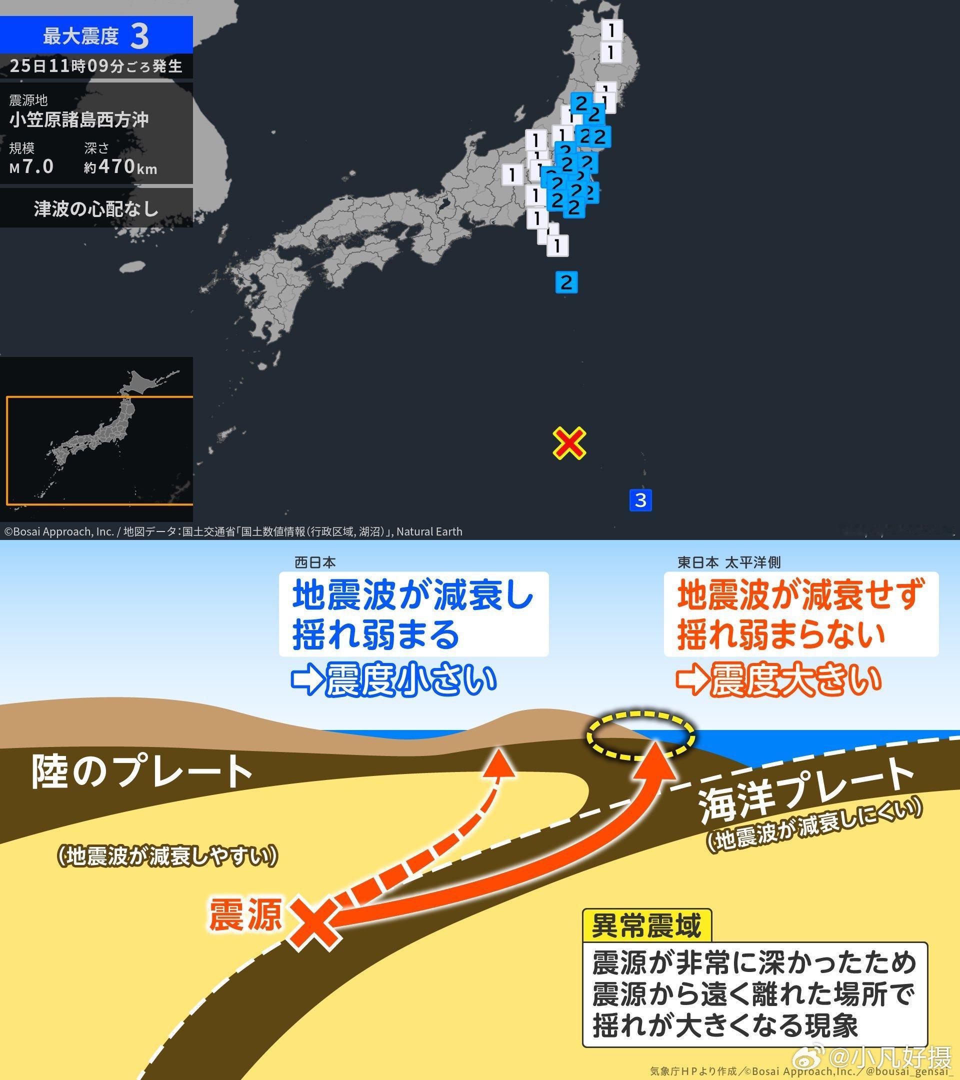 日本小笠原群岛西部海域7.0级地震据日本气象厅发布的最新消息，当地时间25日上午