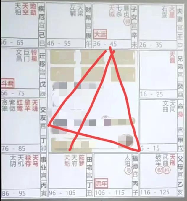 大运命财官解析:
大运事业宫宫干乙化禄大疾（先天事业宫），化忌也在大疾，这十年的