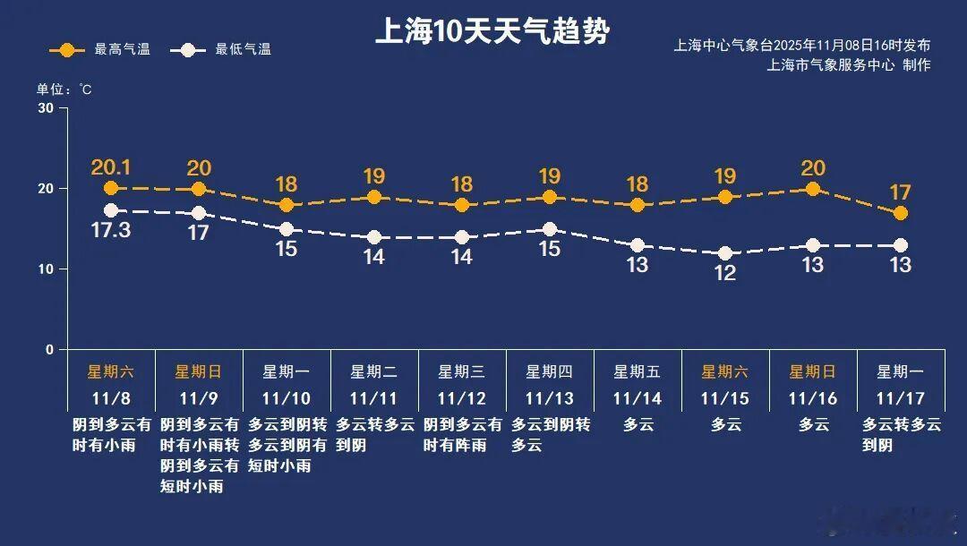 红凤凰？粉凤凰！这两天，台风“凤凰”的动向，引发上海人关注。不少粉丝问，会影响到