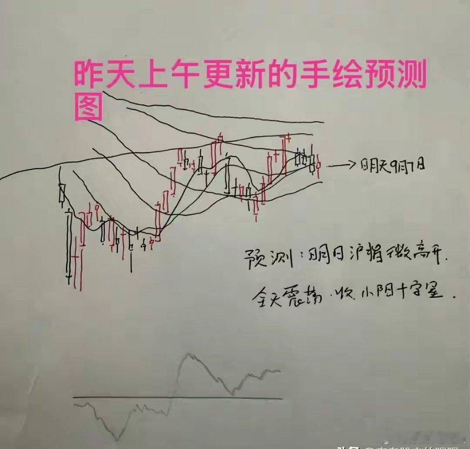收盘点评：沪指四连阴，是转弱还是洗盘？三大维度看懂后市今日收盘，三大指数全线收涨