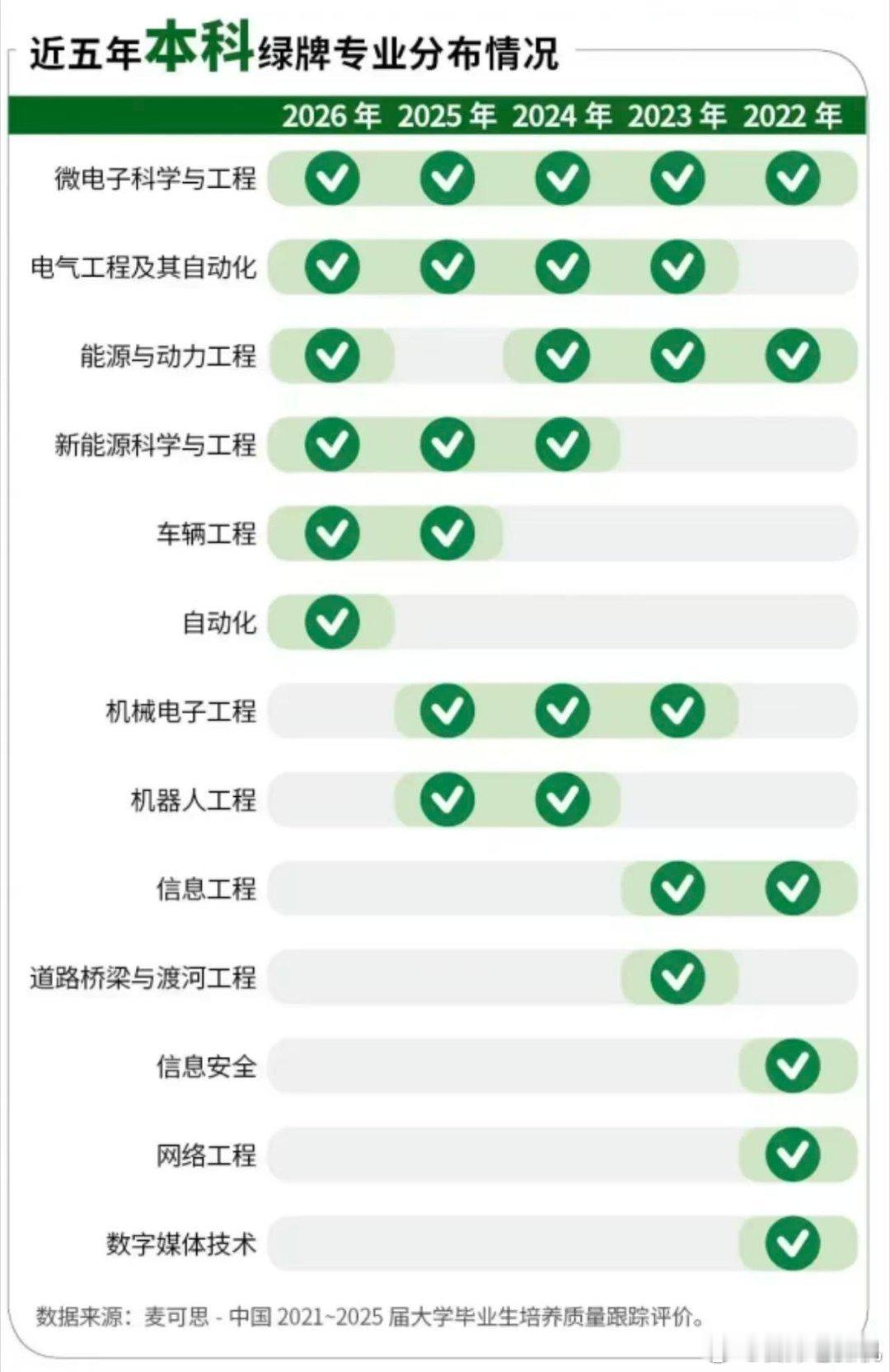 没想到，高三毕业生填报高考志愿，比亚迪还能帮大忙！2026高考热门专业怎么选？麦