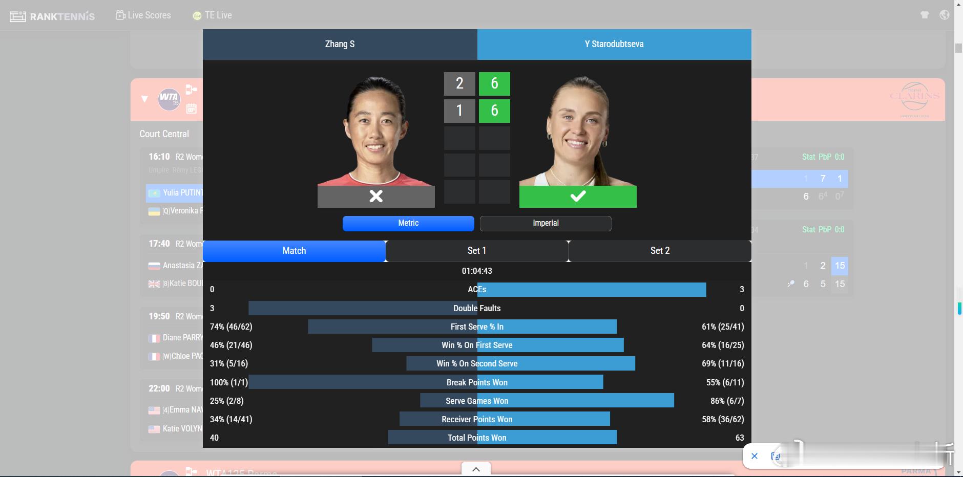 WTA125🇫🇷巴黎站女单第二轮🇨🇳张帅2-6/1-6 🇺🇦斯塔罗杜