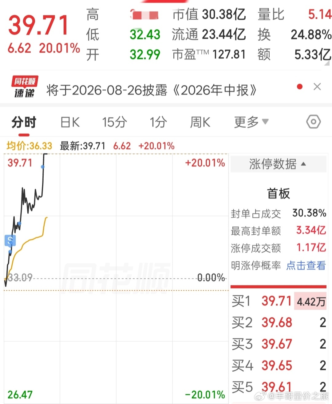 股票量化条件单，还真是一个神奇的存在。 