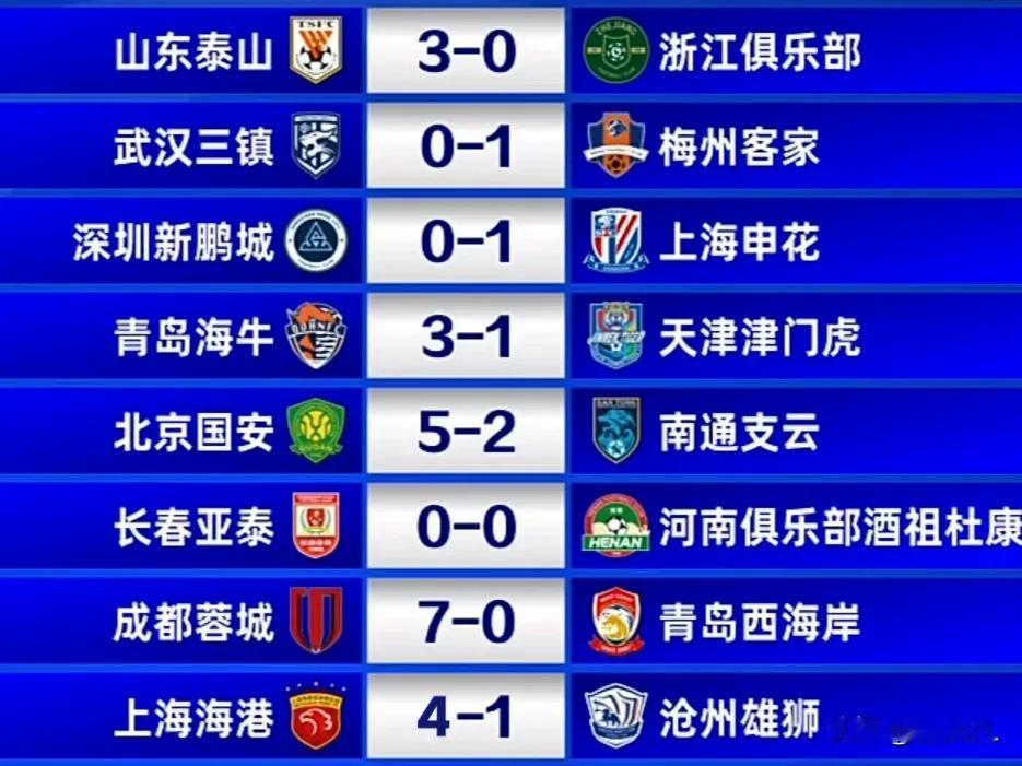 中超第14轮结束，南通支云“松弛”了，客场2:5大败国安，掉入降级区。
  积分