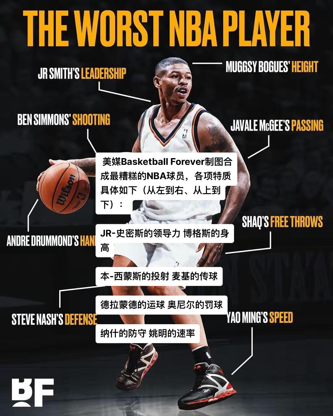 dou上热门 #最喜欢的nba球星 #篮球人物 #篮球🏀