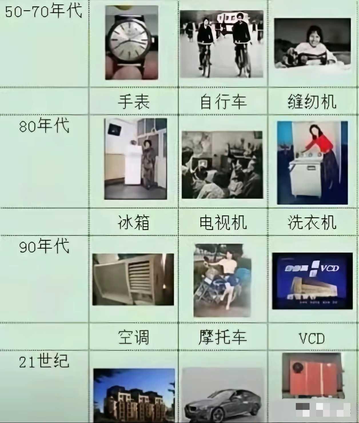 一代人有一代人的三件套