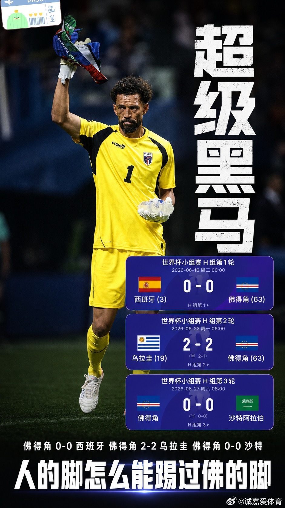 卫冕冠军vs超级黑马！世界杯1/16决赛对阵：阿根廷vs佛得角！06月27日讯 